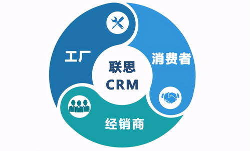 家具CRM 提升品牌價值與優化運營管理的雙贏策略